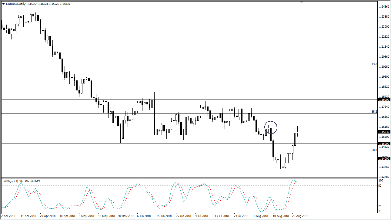 previsioni EUR/USD previsioni EUR/USD